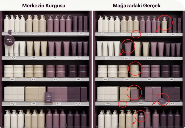 Küçük Sinyaller